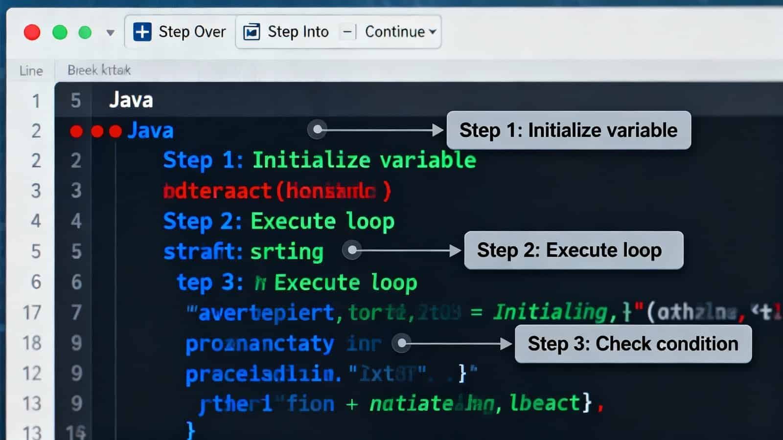 An image of a Java code editor showing step-by-step instructions: initialize variables, execute loops, check conditions.
